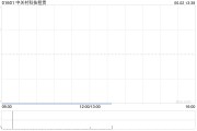 免费算命中关村科技租赁拟斥资2.4亿元收购100台无人宽体矿车