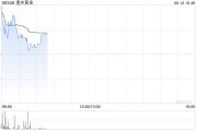 免费算命黄金成为全球第二大储备资产！港股黄金股逆市上涨，潼关黄金涨近5%