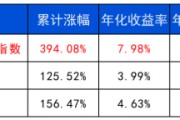 免费算命长城基金：多元资产配置的必要性正在提升