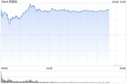 免费算命一天内财富缩水340亿美元 马斯克先向特朗普低头
