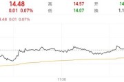 免费算命隆基绿能人事巨震后，高瓴旗下HHLR“临阵”减持