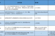 免费算命BD交易大爆发 今年总额已超455亿美元！中国创新药能否打开增长新空间