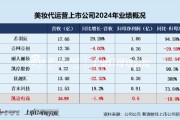 免费算命凯诘电商转战港交所：品牌自运营成趋势行业景气度下滑、业绩接连双降 前五大品牌GMV占比超80%