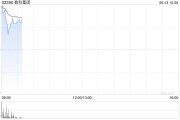 免费算命数科集团获折让约28.9%提全购要约 6月13日复牌