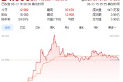 免费算命上市首日暴涨140% 军用无人机公司登陆纽交所 AI打造产品核心竞争力