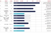 免费算命维立志博二战港交所：核心管线商业化前景或有限 三年亏近十亿现金已无法覆盖短债