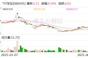 免费算命*ST宝实拟置出轴承业务资产，置入电投新能源100%股权