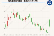 免费算命海光信息“吞并”中科曙光预案出炉 现金选择权太“鸡肋”？业内人士：企业不想大量现金流出
