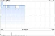 免费算命红星美凯龙盘中涨近3% 重整计划获法院批准