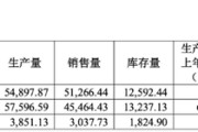 免费算命敏芯股份连亏三年，低毛利困局难解