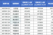 免费算命A股公司员工人数排名，比亚迪最多，96.89万人，最少仅18人