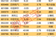 免费算命605099，最强“苏超”概念股提示风险！一周主力撤离多只产业龙头