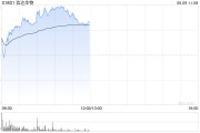 免费算命信达生物早盘涨超6% 高盛给予其“买入”评级