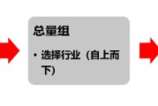 免费算命源达研究报告：掘金券商金股，超额收益显著