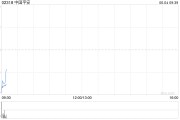 免费算命中国平安拟根据一般性授权发行117.65亿港元于2030年到期的零息可转换债券
