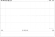 免费算命Metals X拟要约收购绿科科技国际的已发行股本28%