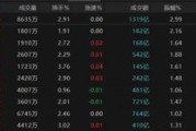 免费算命热点轮动加快！沪指冲击3400点未果，原因为何？
