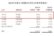 免费算命大行科工拟赴港上市！股权高度集中