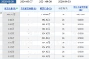 免费算命老白干酒515万股激励股解禁在即！业绩达标与机构调仓下的股价博弈