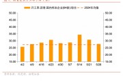 免费算命招商宏观每周一评：如何看待5月宏观经济形势