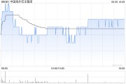 免费算命中国海外宏洋集团5月实现合约销售额30.12亿元 同比下跌21.1%