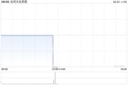 免费算命光尚文化控股授出股份奖励