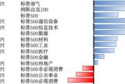 免费算命美股风险偏好有所回升，继续关注5月CPI