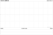 免费算命龙蟠科技拟折让约8.95%发行合共2000万股配售股份