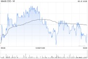 免费算命广发证券：维持贝壳-W“买入”评级 合理价值59.32港元