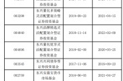 免费算命东兴基金研究部总经理孙继青接回自己的“落后产品”！离开权益市场近一年，历任混基业绩分化