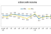 免费算命国家统计局：2025年5月份居民消费价格同比下降0.1%