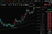 免费算命千亿A股创新药公司，现重大研发进展！136家机构火速调研