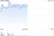 免费算命大唐黄金盘中涨超9% 公司携手无锡专心智制成立AI矿业合资公司
