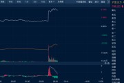 免费算命油价金价，双双大涨！