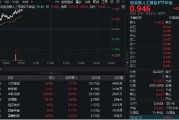 免费算命“算力+应用”共振上行，创业板人工智能领涨逾1%！机构提示AI主线机会，159363盘中站上60日均线