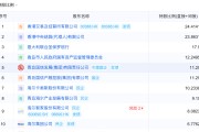 免费算命地方国资大举增持中小银行 缓解资本补充压力