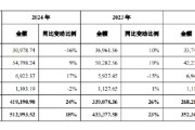 免费算命舍得酒业：公司库存商品在合理范围内，不存在积压情况