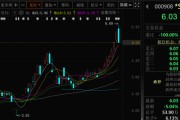 免费算命这两只A股，即将“摘星脱帽”！