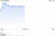 免费算命中国信达盘中涨超8% 信达证券实控人拟变更为汇金公司