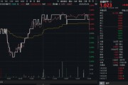 免费算命高股息压舱石发力，银行、保险携手护盘！机构高呼：核心资产或将回归！