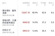 免费算命2025端午档电影票房破3亿