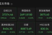 免费算命亚太市场全线下跌，港股调整，连连数字大涨超60%