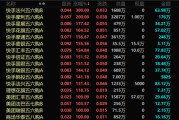 免费算命港股，突发！最牛暴涨300%！