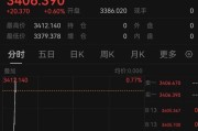 免费算命突发！以色列袭击伊朗！德黑兰连续爆炸！黄金、原油直拉