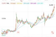 免费算命创新药 ETF 国泰大涨 4.39%点评