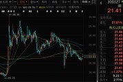 免费算命300327，筹划控制权变更，停牌