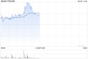 免费算命中资券商股延续涨势 中信证券涨超4% 机构称行业持续展现自身弹性