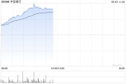 免费算命港股内银股冲高 中信银行涨超4% 机构重视基金改革下银行配置新逻辑