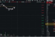 免费算命再添一把火！数字贸易是什么？信创ETF基金（562030）实时成交额超1亿元，交投火热！