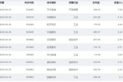 免费算命大涨近75%！为什么“通用航空”可能接棒科技牛？